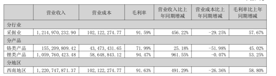 来源：公司公告