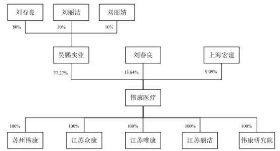 吸痰装置怎么连接​伟康医疗业绩连降2年分红2亿 去年产品两度不合格被罚_https://www.jmylbn.com_新闻资讯_第1张