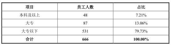 吸痰装置怎么连接​伟康医疗业绩连降2年分红2亿 去年产品两度不合格被罚_https://www.jmylbn.com_新闻资讯_第10张