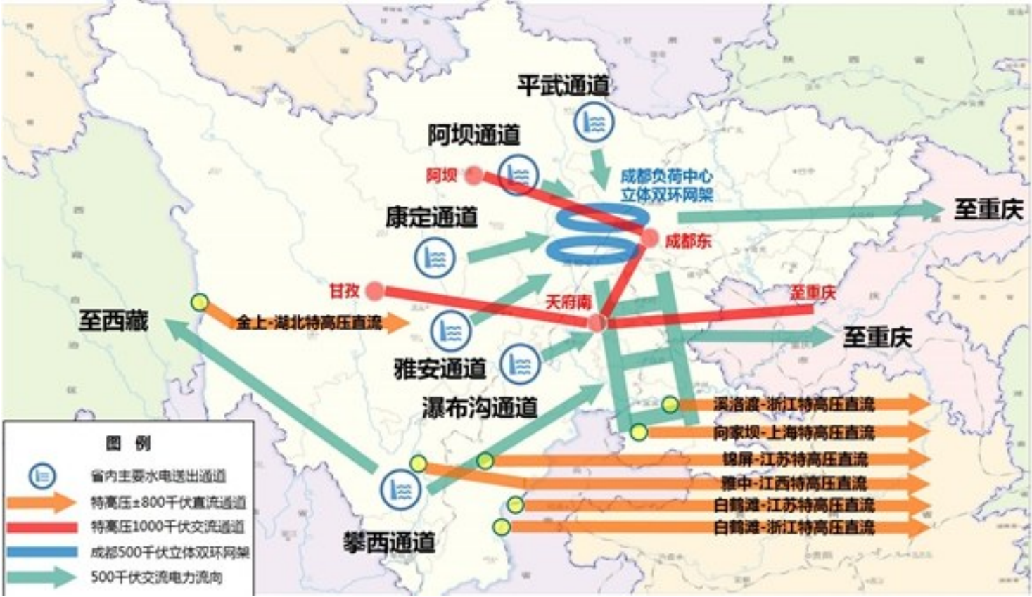 2025年四川省际联网工程规划示意图 图片来源:《四川省“十四五”能源发展规划》