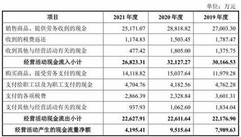 吸痰装置怎么连接​伟康医疗业绩连降2年分红2亿 去年产品两度不合格被罚_https://www.jmylbn.com_新闻资讯_第8张