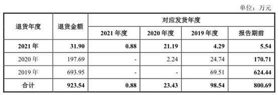 吸痰装置怎么连接​伟康医疗业绩连降2年分红2亿 去年产品两度不合格被罚_https://www.jmylbn.com_新闻资讯_第14张