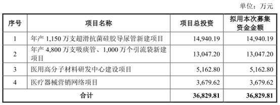 吸痰装置怎么连接​伟康医疗业绩连降2年分红2亿 去年产品两度不合格被罚_https://www.jmylbn.com_新闻资讯_第2张