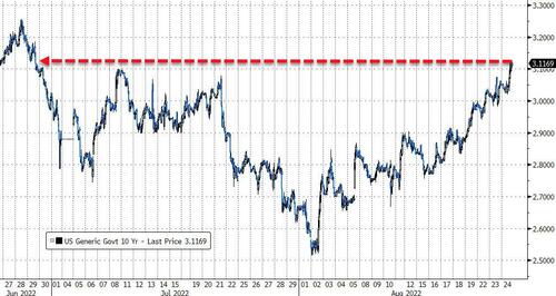 美债收益率创下八周高位 鲍威尔演讲正把全市场“捆绑在一起”？