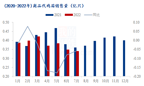 数据来源：钢联数据