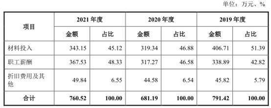 吸痰装置怎么连接​伟康医疗业绩连降2年分红2亿 去年产品两度不合格被罚_https://www.jmylbn.com_新闻资讯_第11张