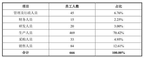 吸痰装置怎么连接​伟康医疗业绩连降2年分红2亿 去年产品两度不合格被罚_https://www.jmylbn.com_新闻资讯_第9张