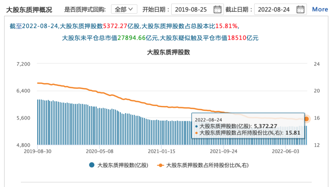 图片来源：Wind