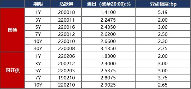 数据来源：Wind，东方金诚