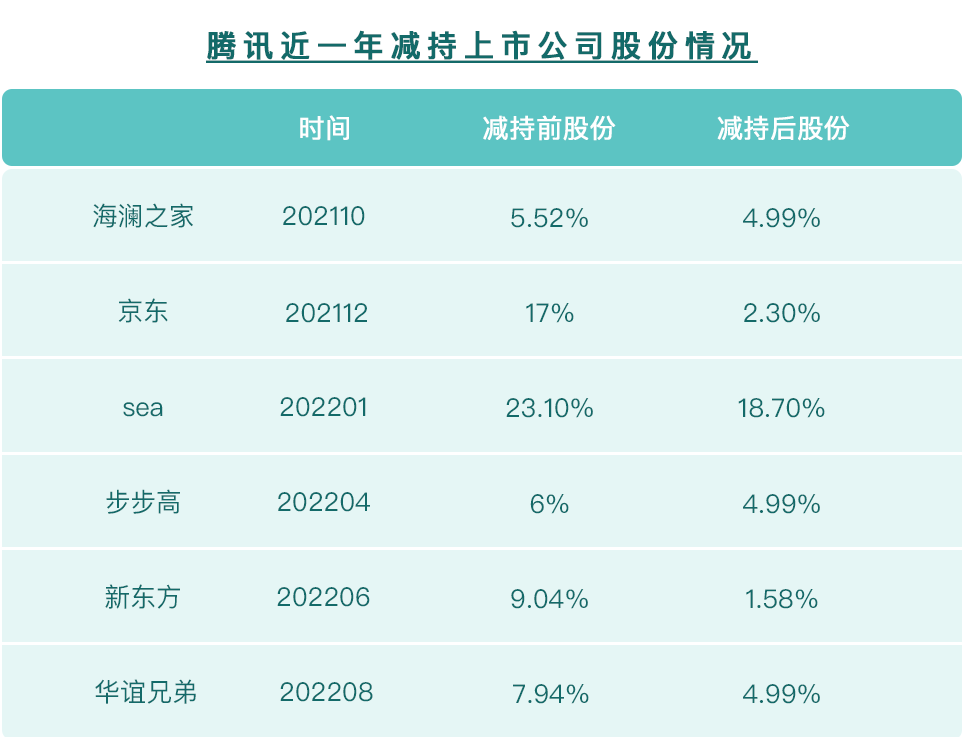 数据来源：根据网络公开信息整理