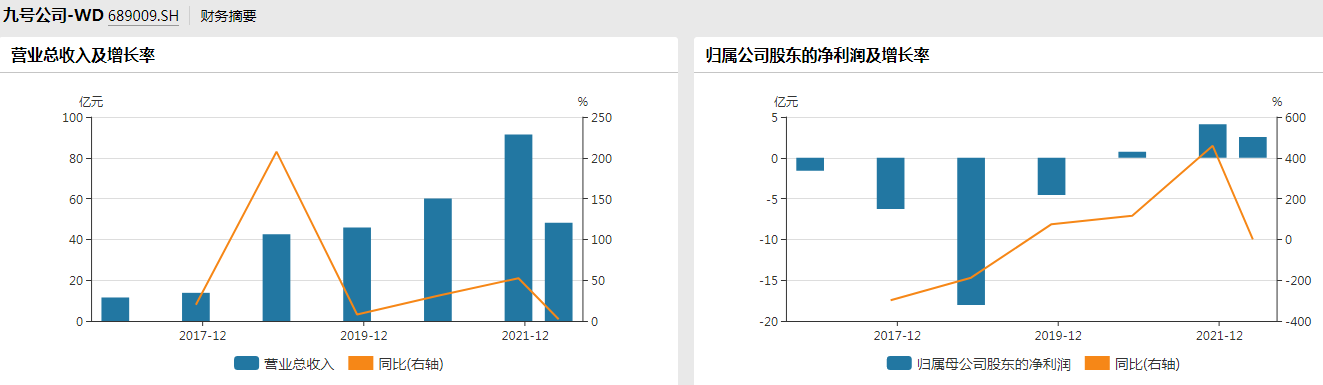 （资料来源：Wind数据）