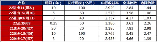 数据来源：Wind，东方金诚