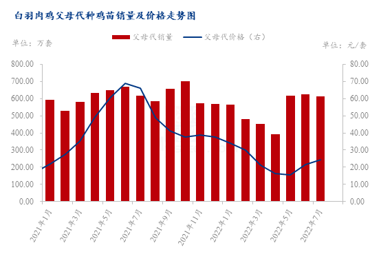 数据来源:钢联数据