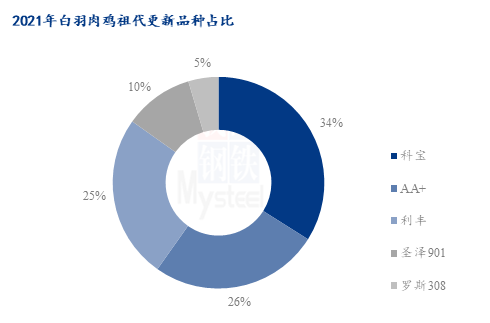 数据来源:钢联数据