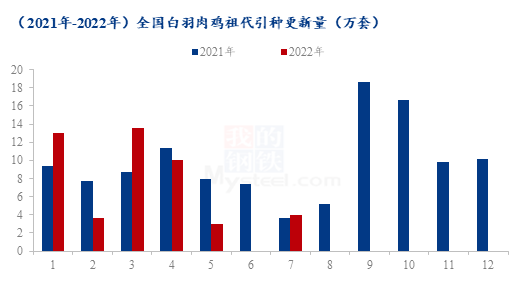 数据来源:钢联数据