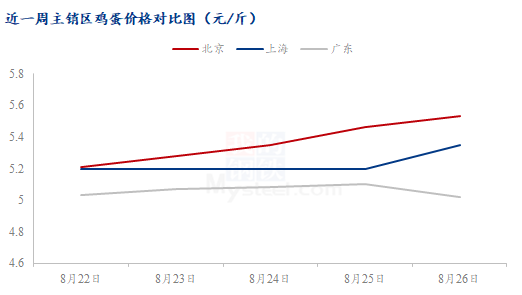 数据来源:钢联数据
