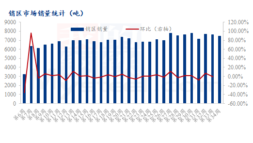 数据来源:钢联数据