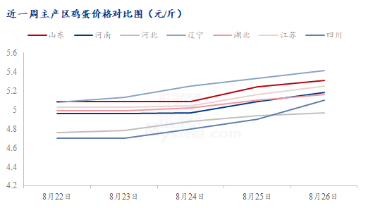 数据来源:钢联数据