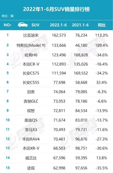 图片来源：乘联会