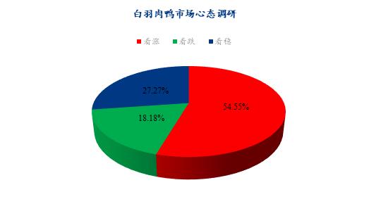 数据来源:钢联数据