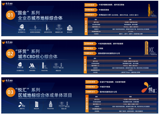 　　未来越秀零售商业产品线