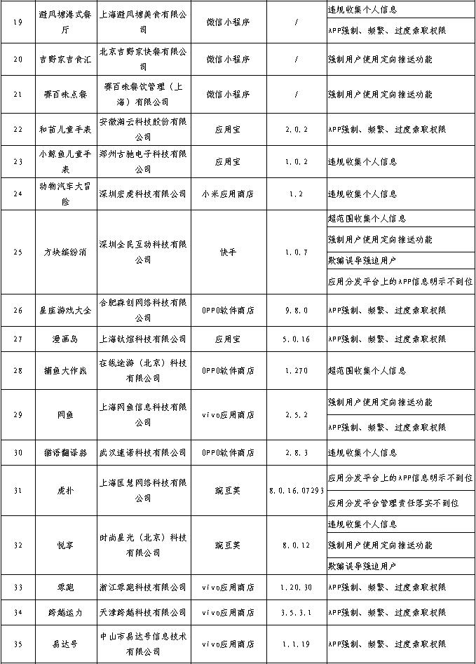 “工信微报”微信公众号信息截图。