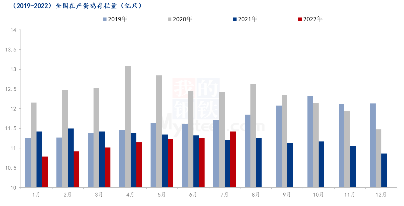 数据来源:钢联数据