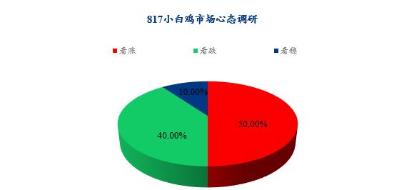 数据来源:钢联数据