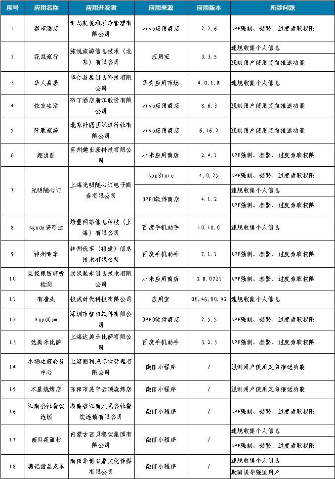 “工信微报”微信公众号信息截图。