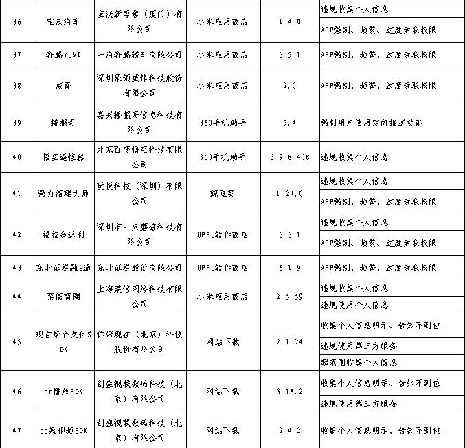 “工信微报”微信公众号信息截图。