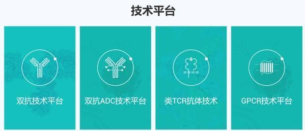 　　百奥赛图RenMice系列技术平台
