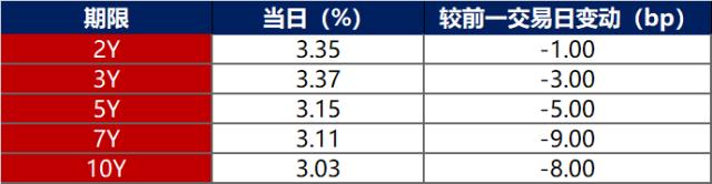 数据来源：iFind，东方金诚