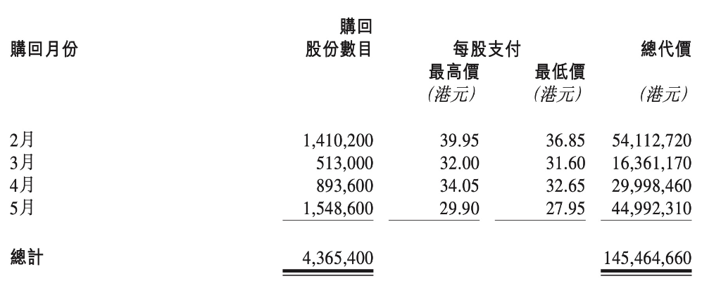 图片来源：泡泡玛特2022年半年报截图