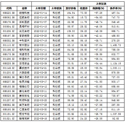 数据来源：同花顺iFinD