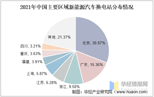 　　图片来源：华经产业研究院(侵删)