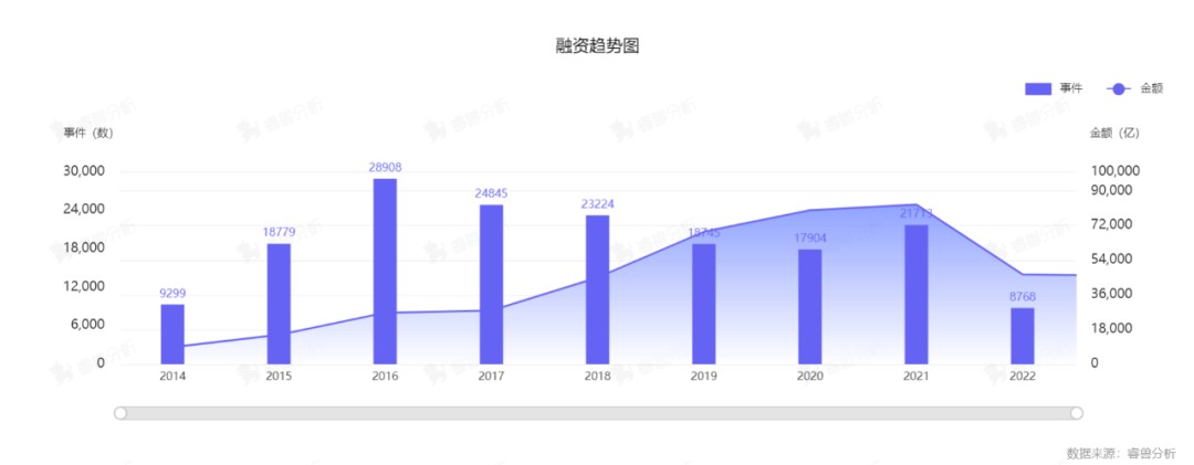 2022 DEMO CHINA 创新中国峰会将于9月7-8日在无锡举办