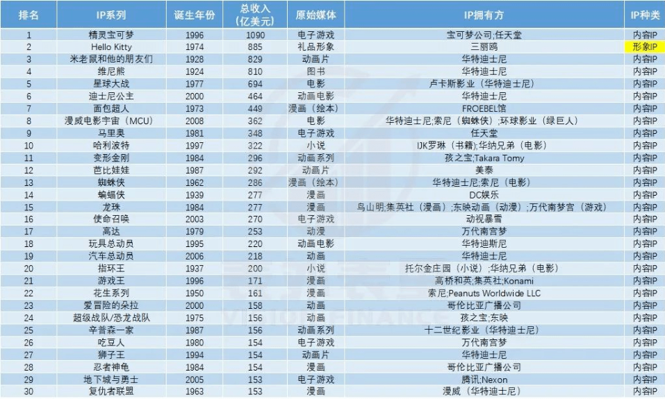 图源WiKi、洞见数据研究院