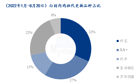 数据来源:钢联数据