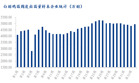 据来源:钢联数据