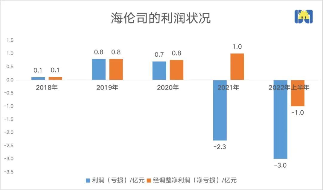 开菠萝财经制图