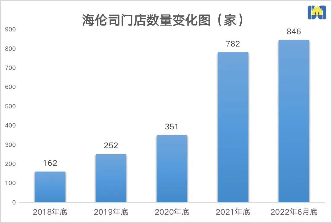 开菠萝财经制图