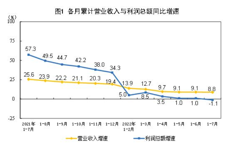 图片来源:国家统计局