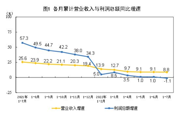 图片来源：国家统计局