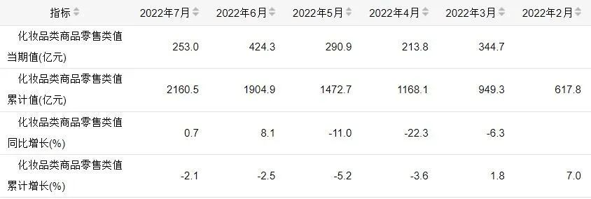 数据来源：国家统计局