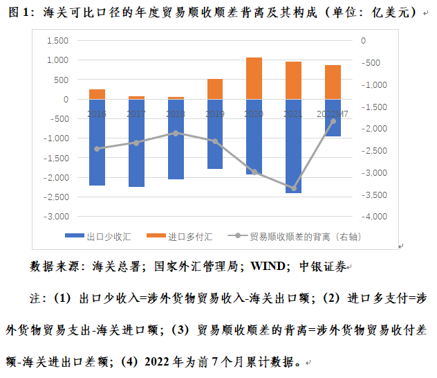 管涛：贸易大顺差、人民币升值的逻辑为什么失灵了