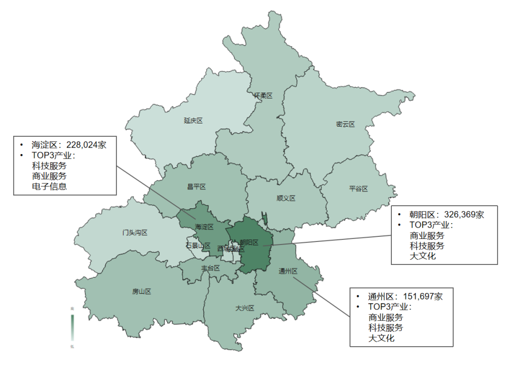 图:北京市存量市场主体区域分布