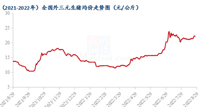 数据来源:钢联数据