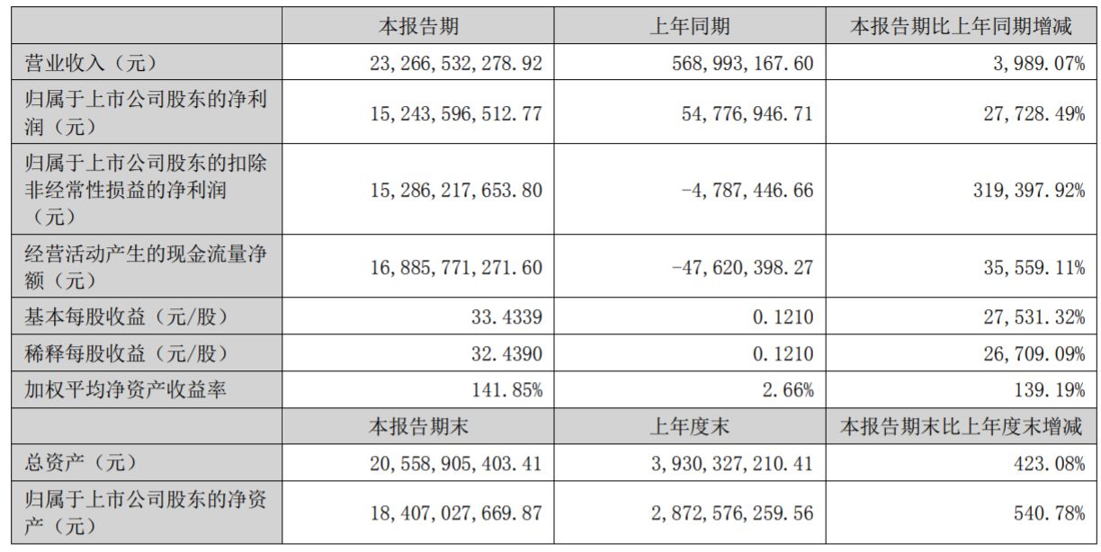 九安医疗半年报截图