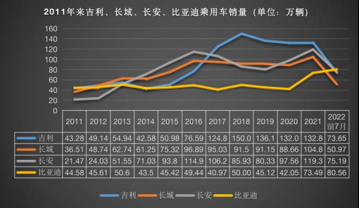 （数据来源：全国乘联会；整理、制图：21世纪经济报道记者左茂轩）