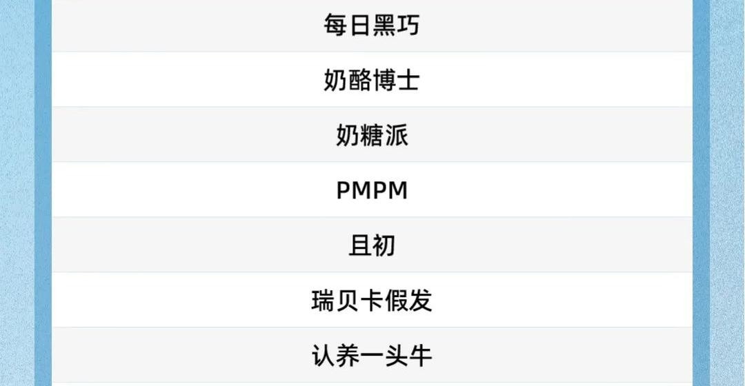 　　(部分中国新消费年度潜力品牌榜单上榜企业)